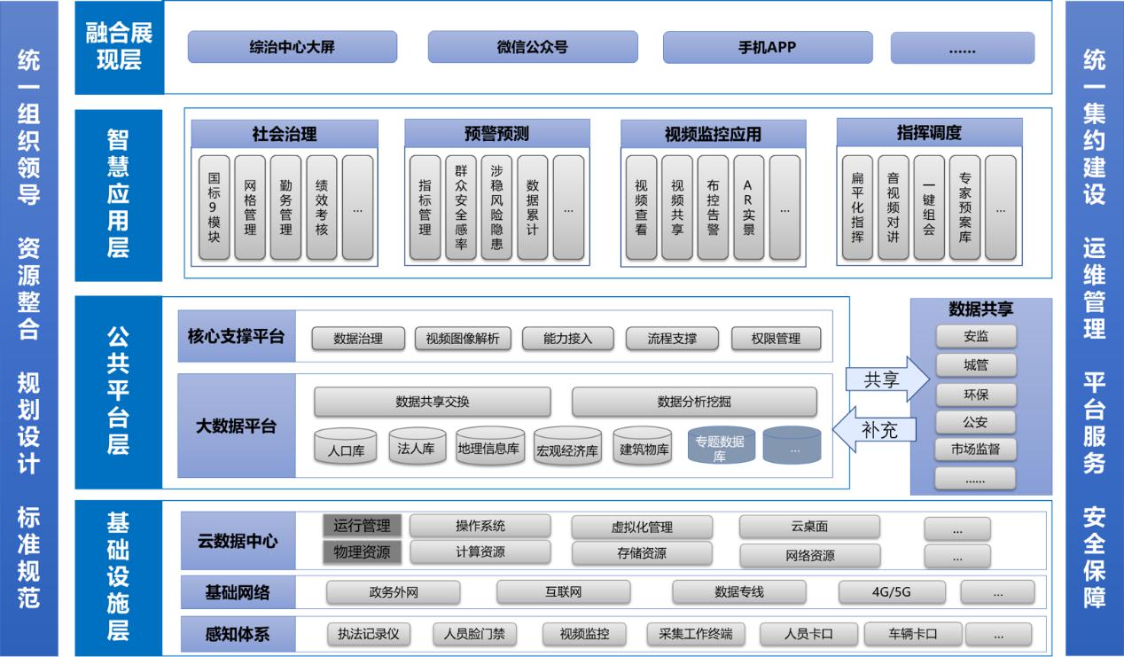 结构化数据库图片