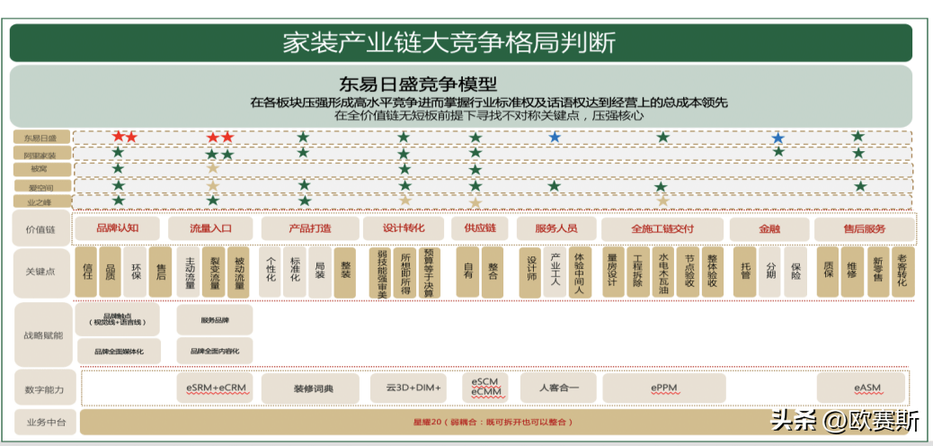 【歐賽斯1分鐘品牌商學院100講】品牌篇第61-70講_決策_戰略_競爭