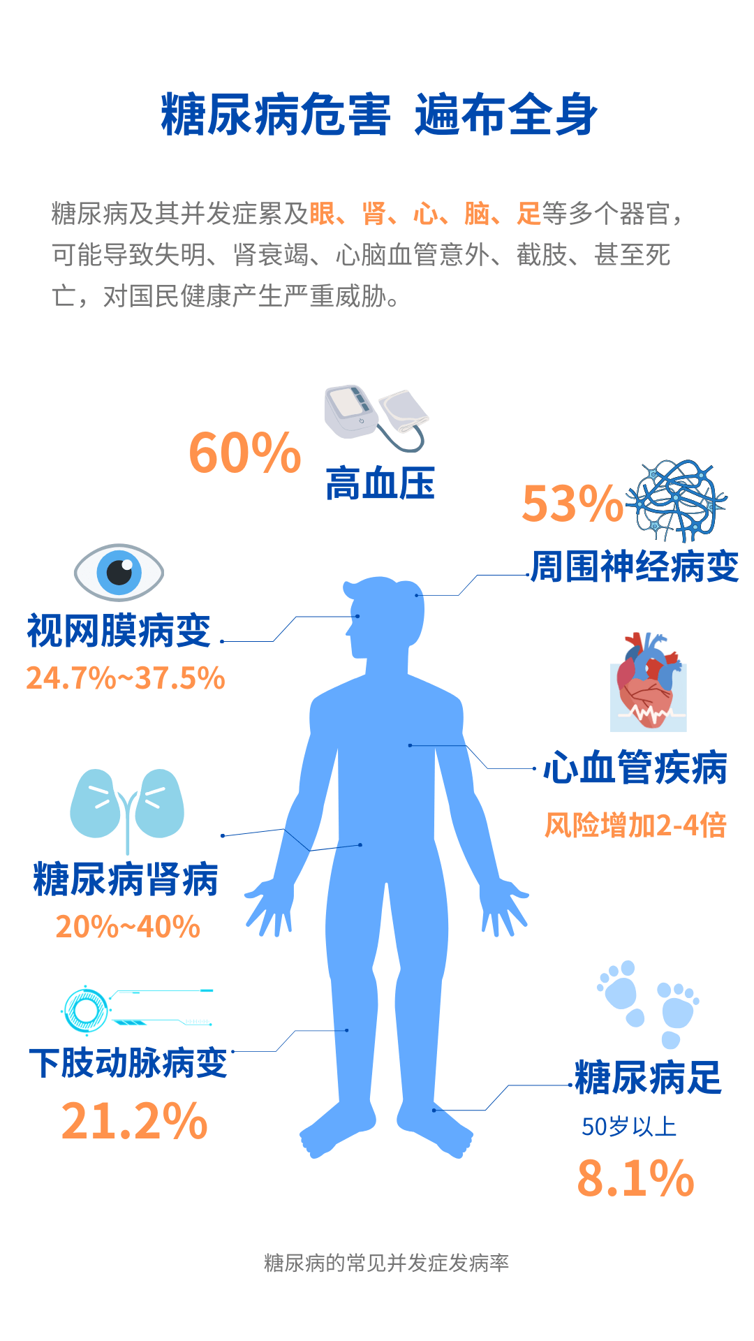 无法治愈的老年病