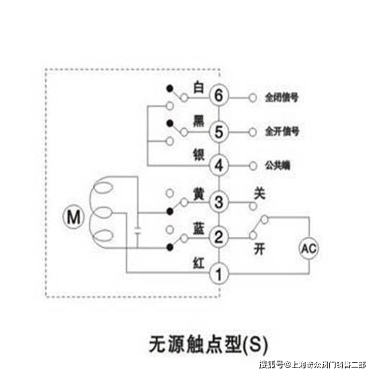 ac380v精小開關型電動法蘭式中線襯膠蝶閥_控制_功能_位置