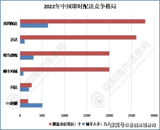 湖南商業計劃書——國內即時配送行業發展前景分析_服務_平臺_城市