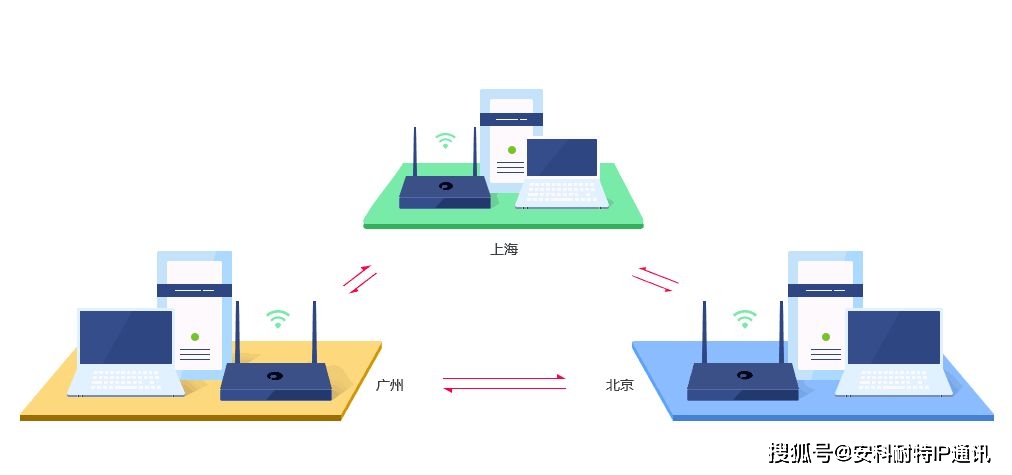 部署_系統_分支