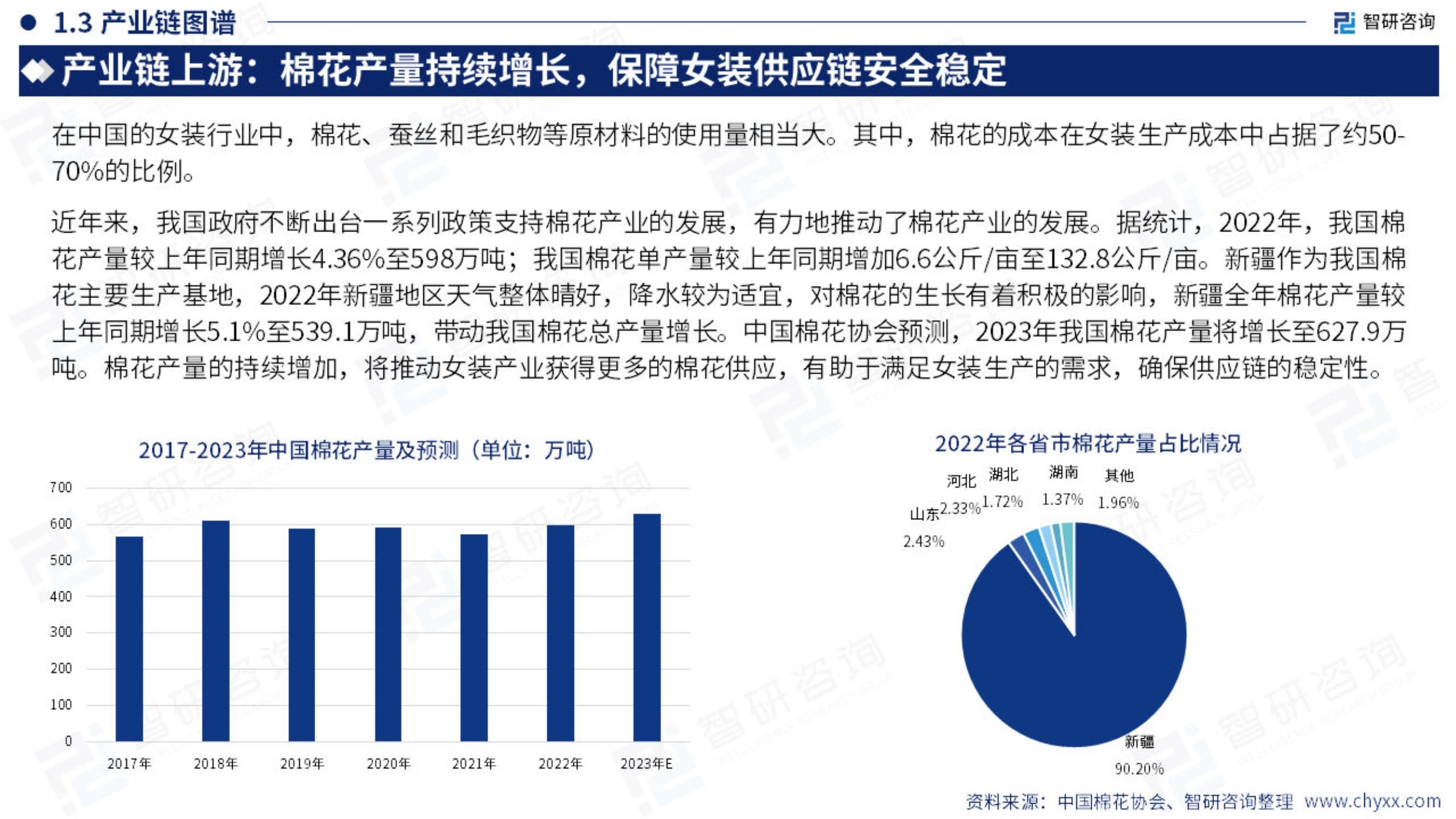 2023年中国女装产业现状及发展趋势研究报告