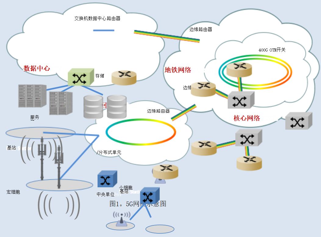 杭州5g基站分布图图片