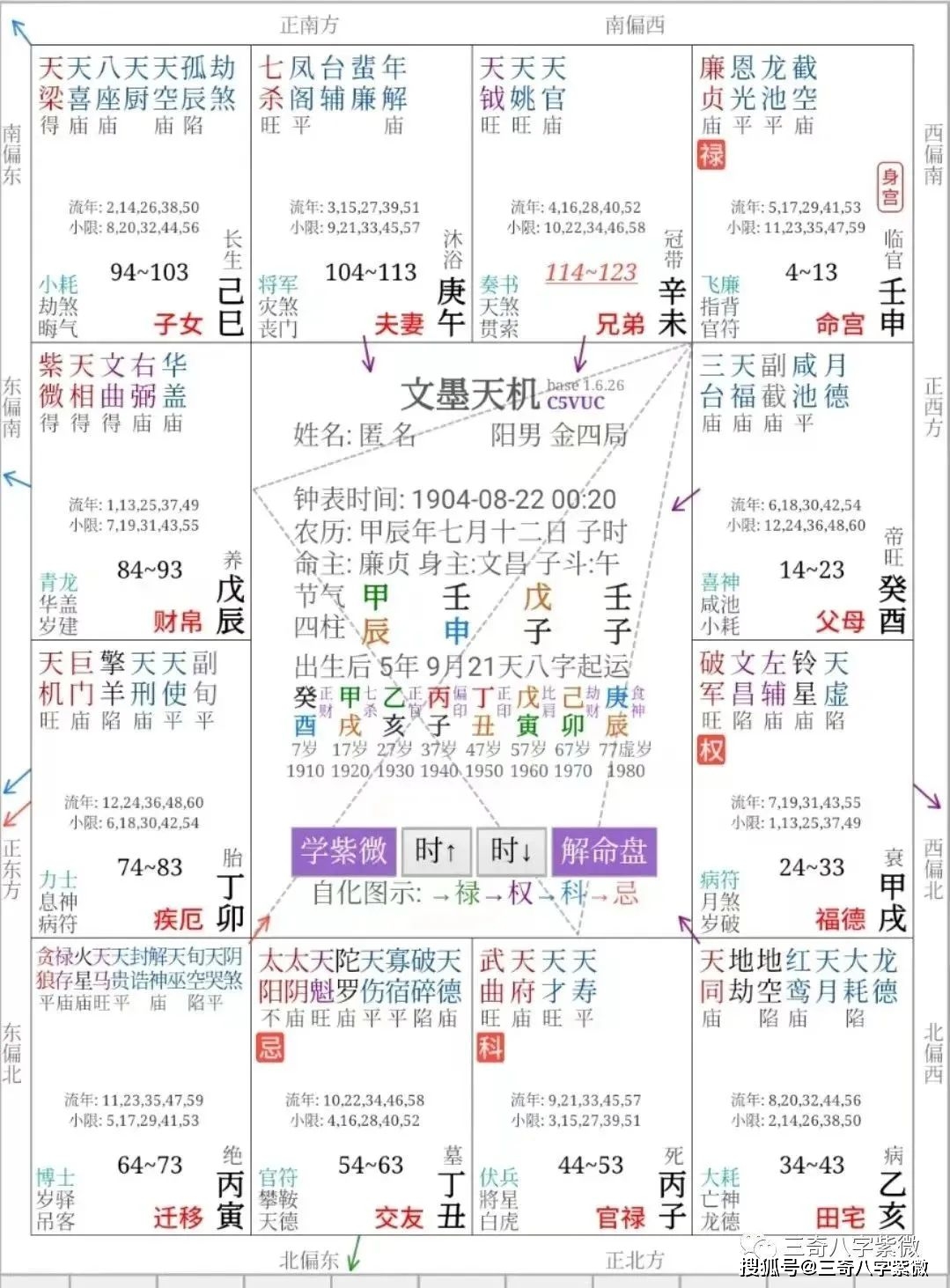 紫微富贵篇 3_日月_格局_模式