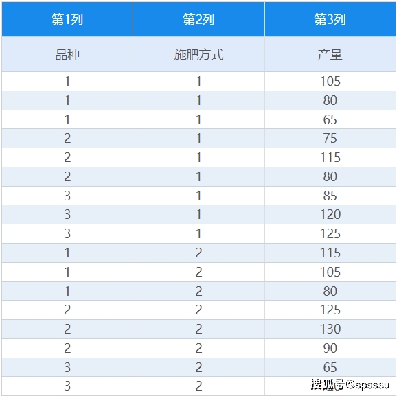 方差分析一文知識彙總_變異_檢驗_均數