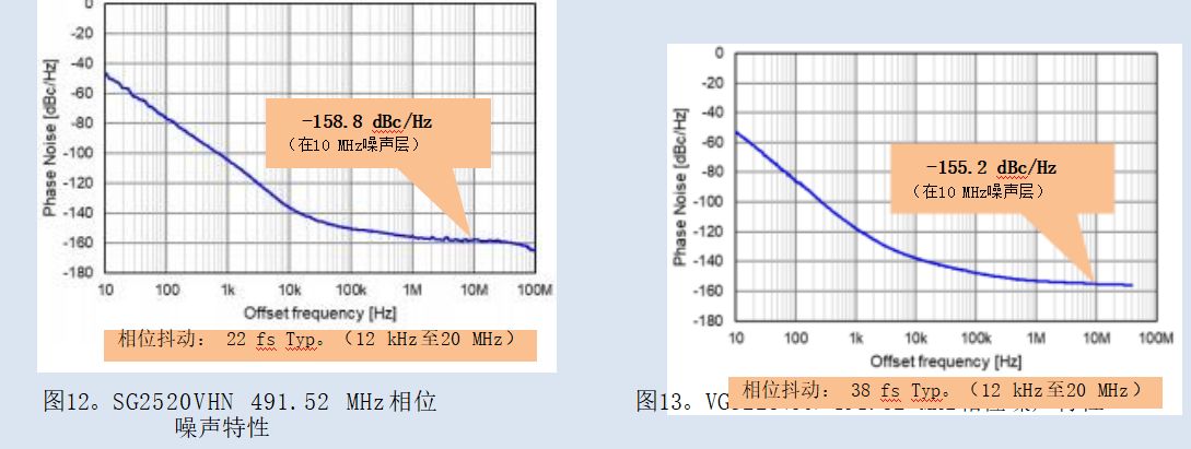 有關的參考時鐘的性能要求 5g通信_基站_技術_頻率