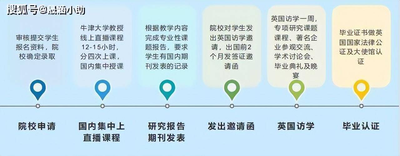 牛津大學基布爾學院教堂參加畢業典禮與教授同學合影留念英國訪學期間