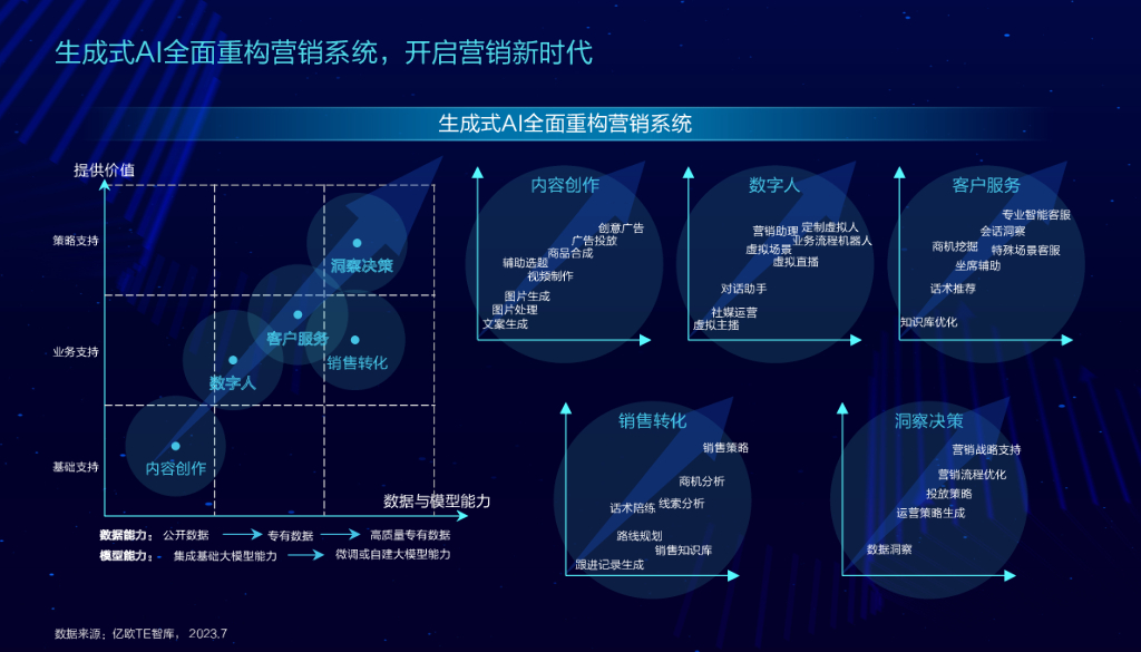 2023ai native商业全景应用实践报告(附下载)