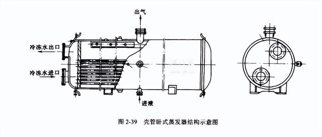 氟利昂蒸发器内部结构图片