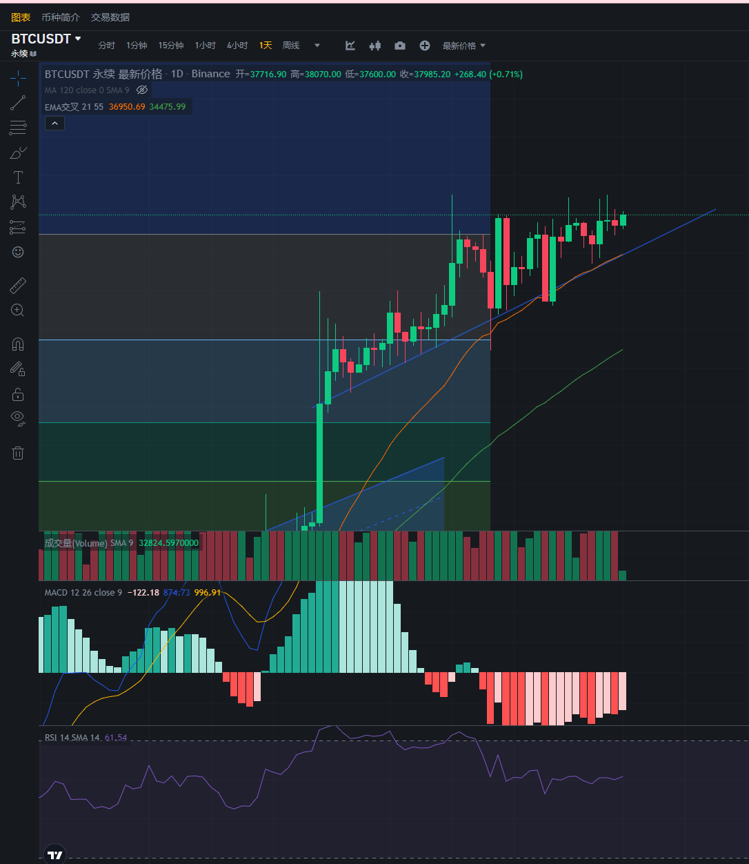 行情分析——加密货币市场大盘走势(12.1)_搜狐网