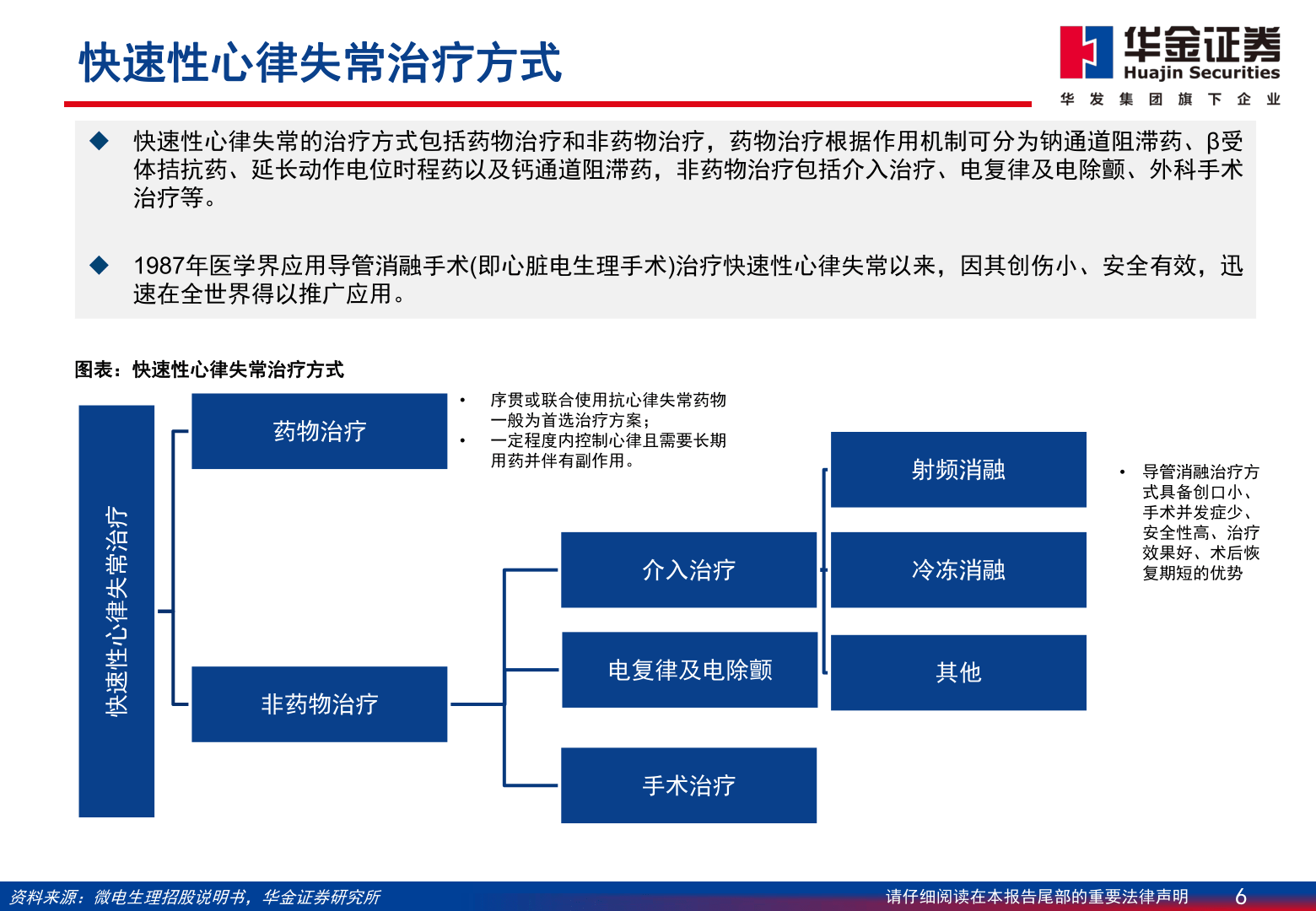 电生理行业深度报告