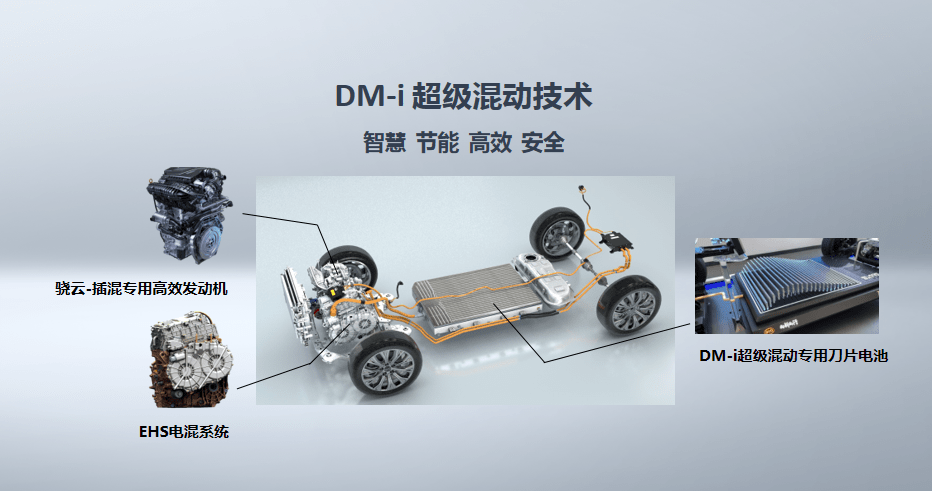 插电混动技术:新能源汽车的重要发展方向_搜狐汽车_搜狐网