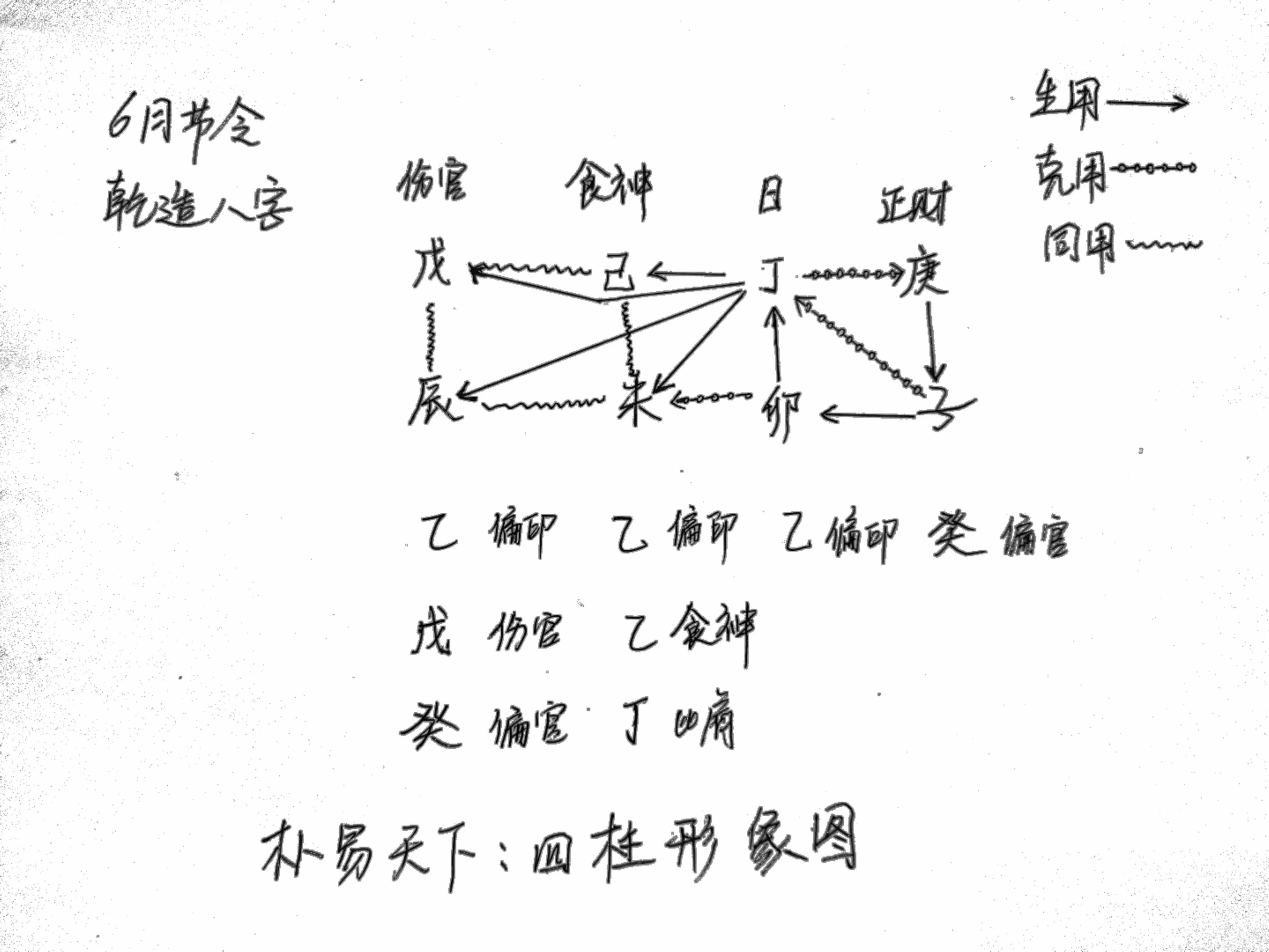 若卦中有克体之卦,及体生用之卦,即破财,此卦气破财之日.