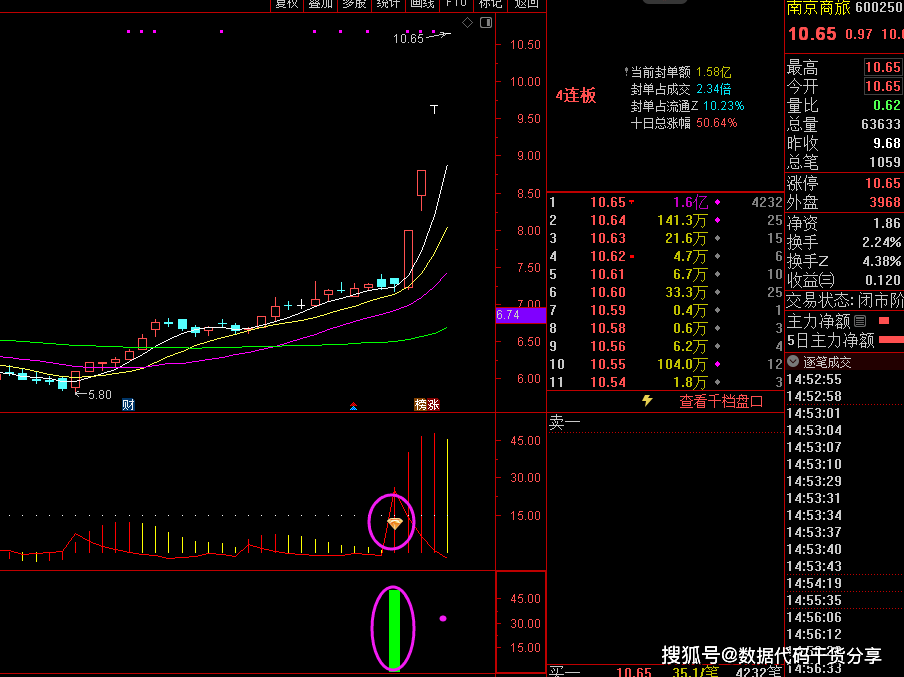 暴風啟動先行者全套指標_市場_信號_公式