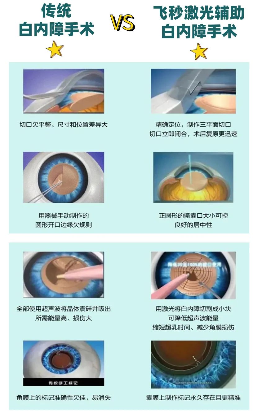 老花镜原理图片