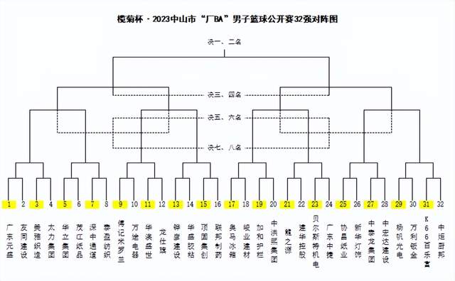 10支队伍淘汰赛图图片