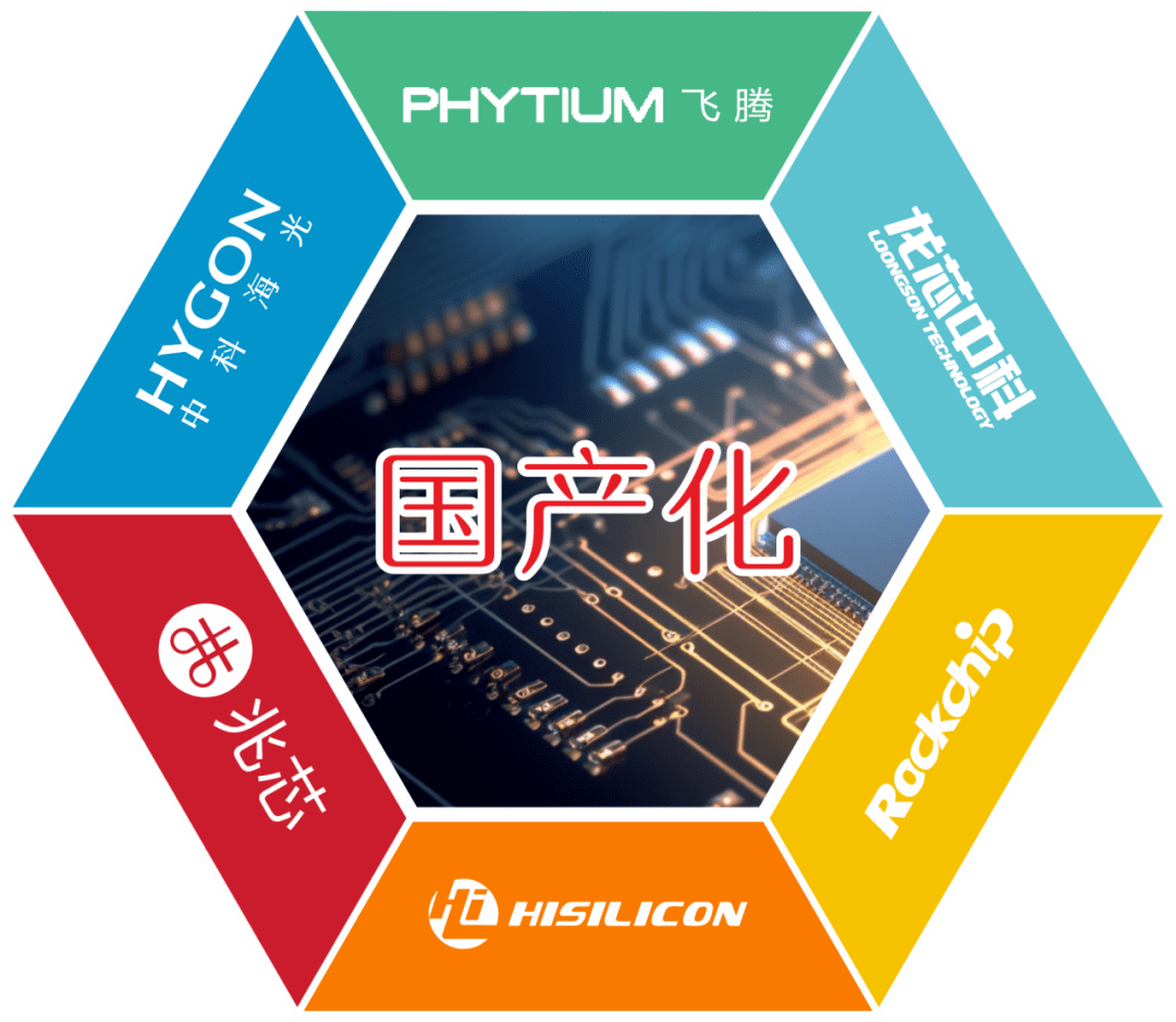 华北工控积极适配国产芯片,提速嵌入式计算机的国产替代