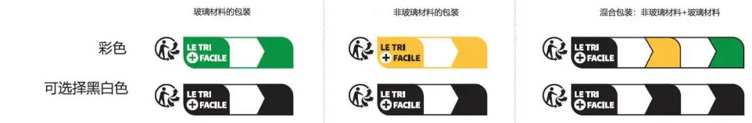 乾貨收藏 | 法國epr合規必備,回收標誌印刷詳解!_triman_包裝法_產品