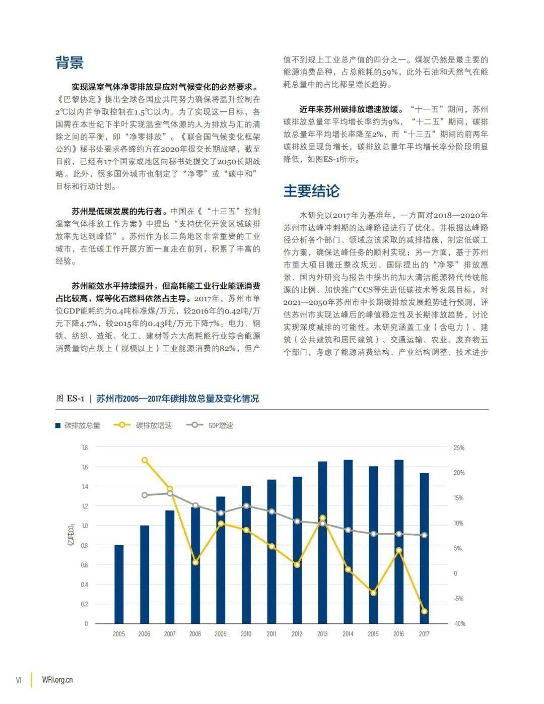 碳達峰試點方案發布!如何實現城市碳達峰?發展路徑,與