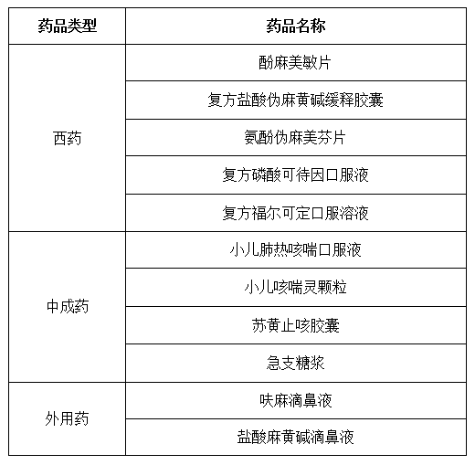 止痛藥等嚴重威脅身心健康關於止咳糖漿一些