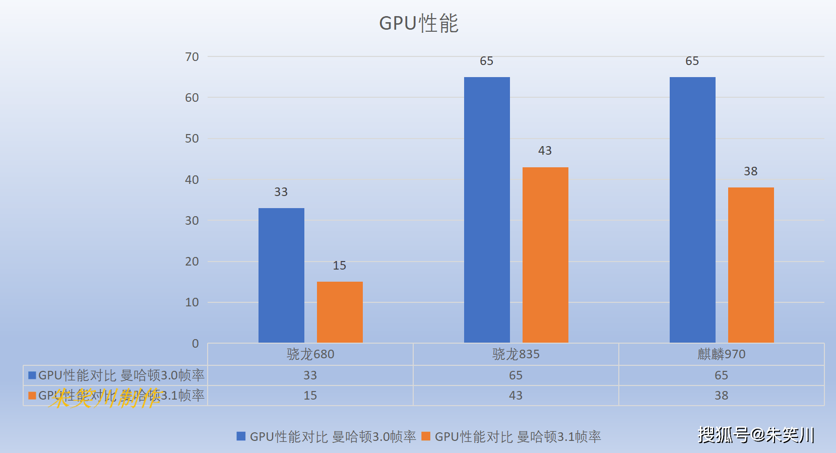 骁龙680 麒麟970图片