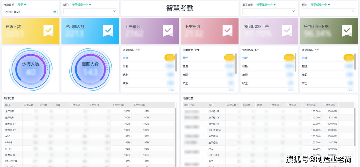 智慧工廠可視化都能做到哪些可視化?_計劃_企業_數據