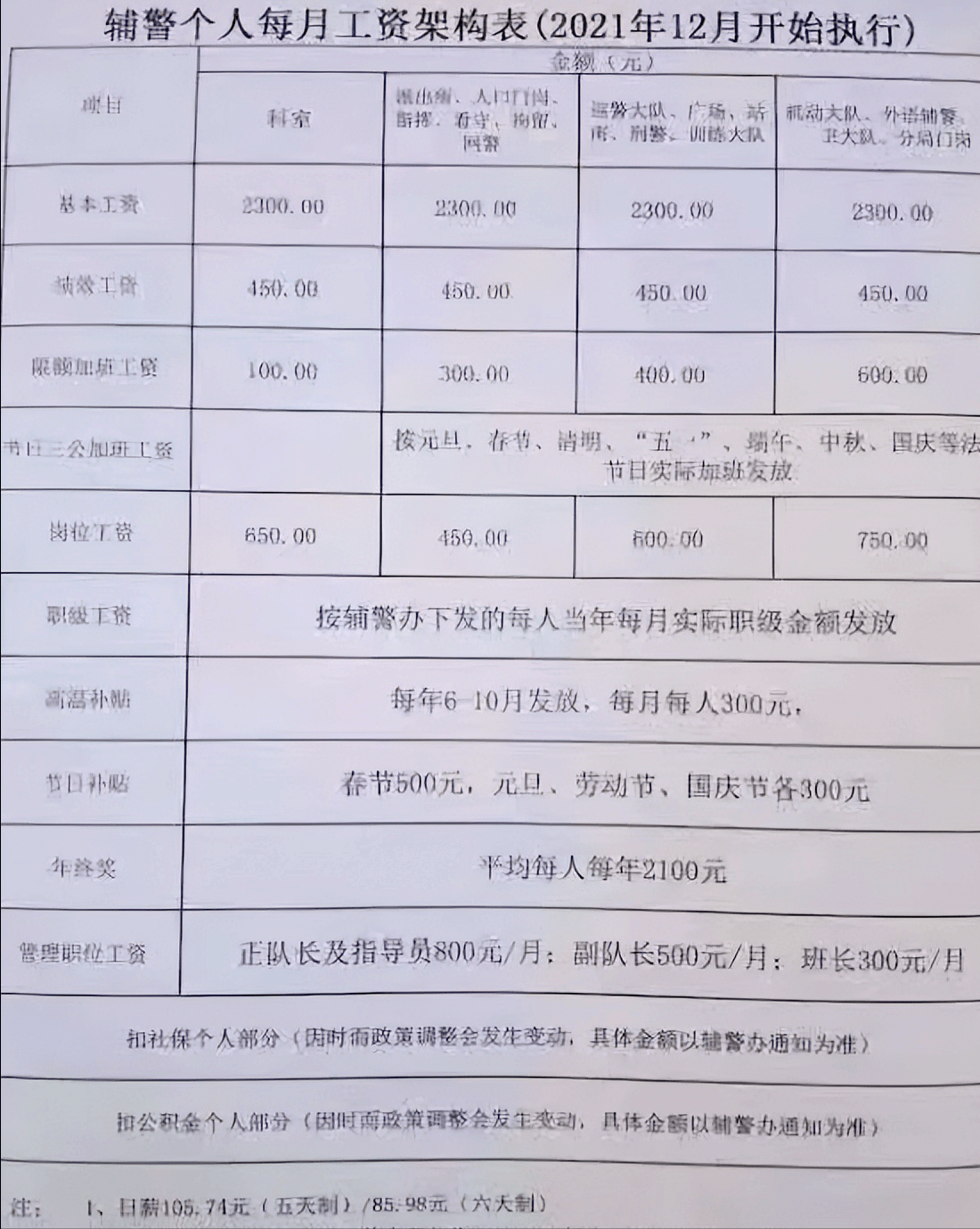 基本工資2300元,績效工資為450元,限額加班工資