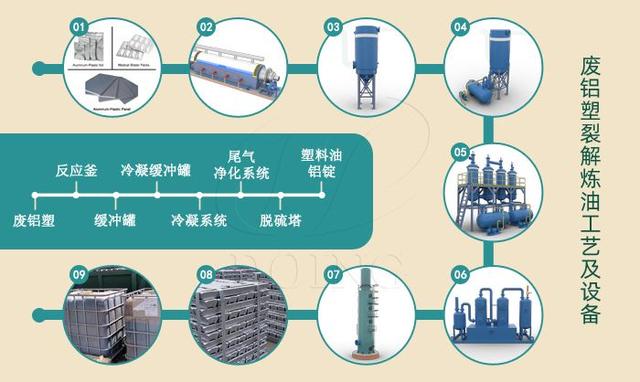 鋁塑製品煉油除臭劑幫助你_處理_裂解_廢水