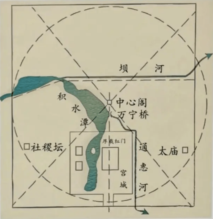 大运河码头积水潭:千帆竞泊,水润京城_什刹海_水域_元代