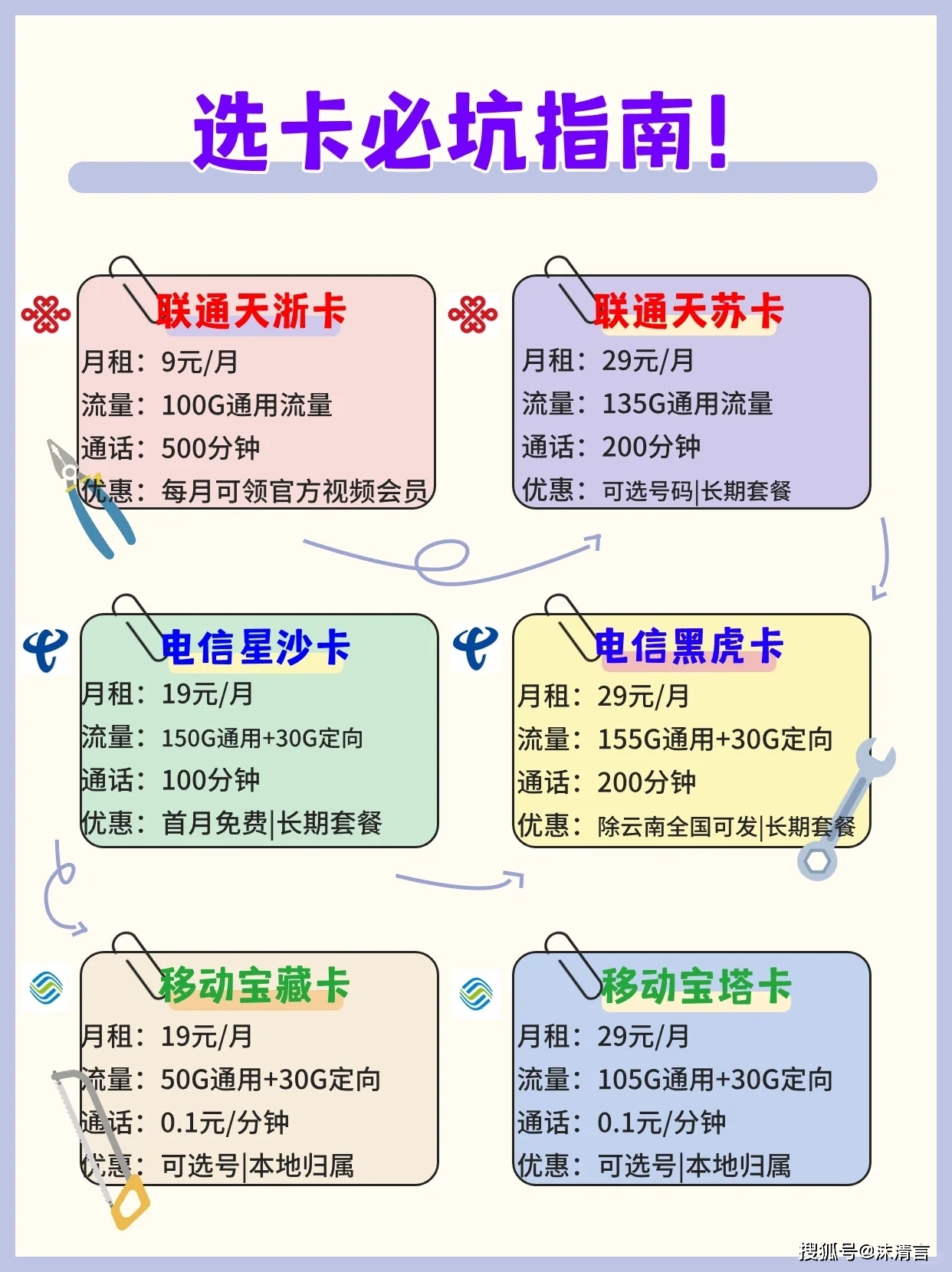 现在买手机卡要什么套餐合适