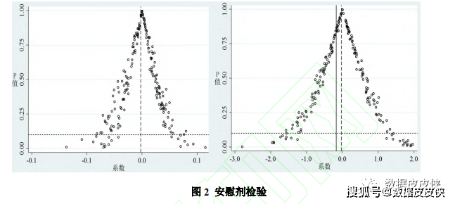 (3)其他的穩健性檢驗.第一,替換被解釋變量.