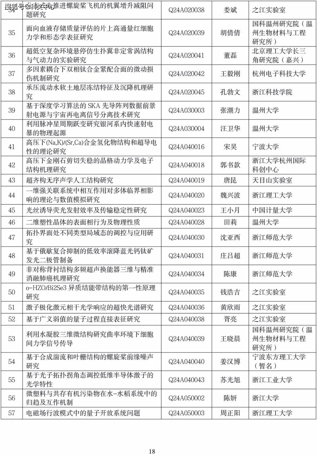 根据《浙江省自然科学基金项目管理办法》(浙科金发〔2020〕3号),现将