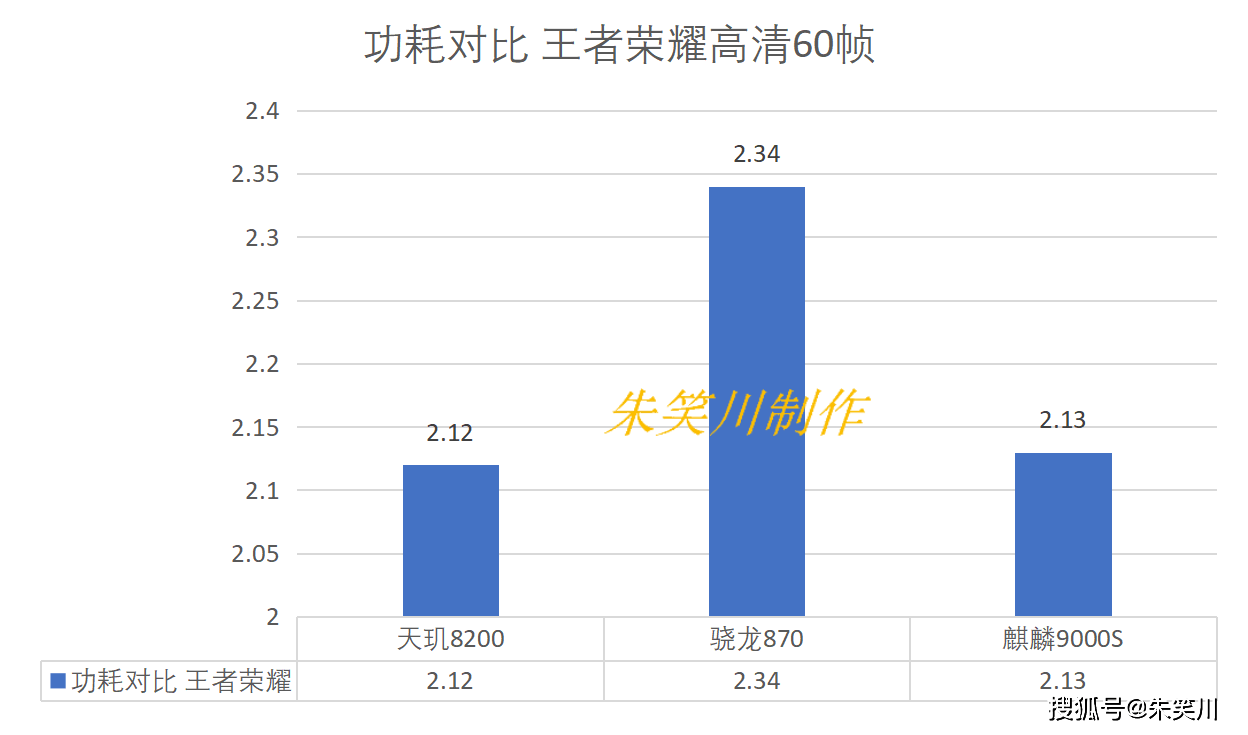 麒麟820与骁龙870图片