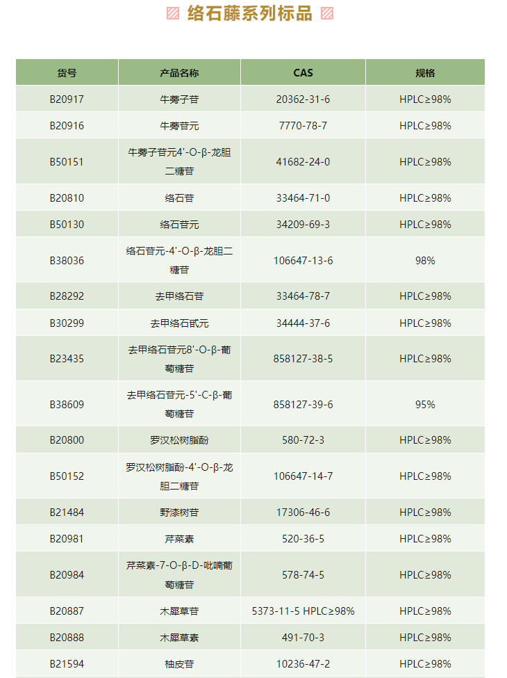 絡石藤系列標品——網化品牌館產品推介_溶液_糖苷_樹脂