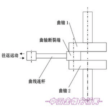 一文帶你分析疲勞斷裂~_應力_斷口_裂紋