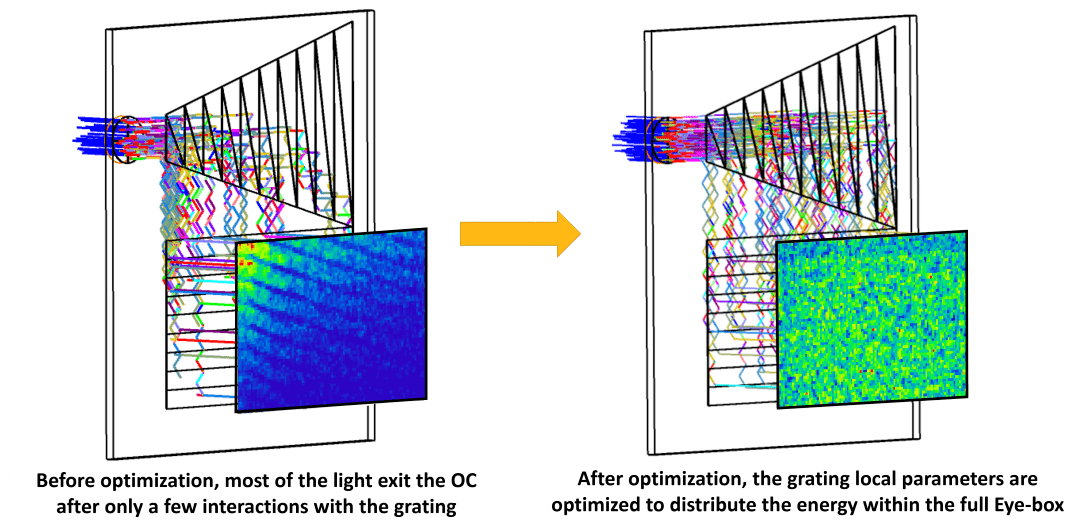 ansys lumerical | 採用一維光柵的出瞳擴展器的優化_控制_系統_參數