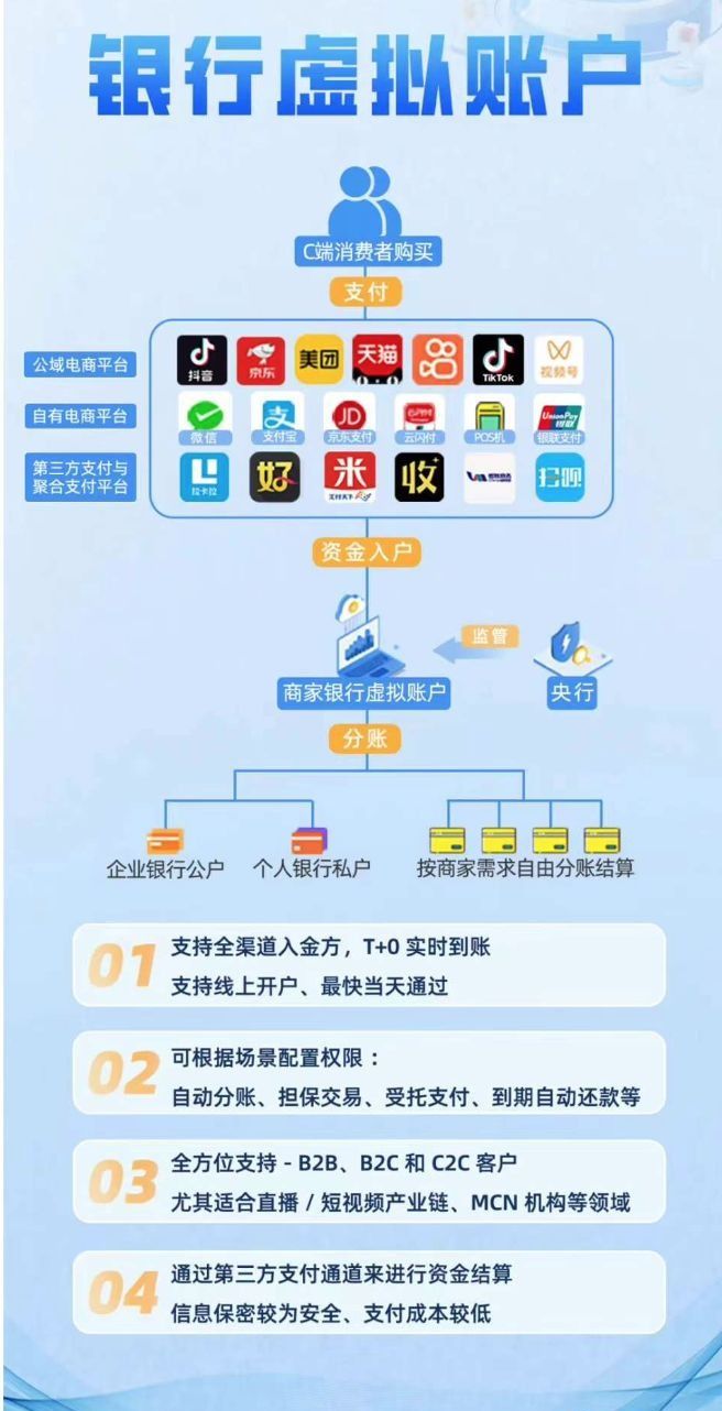 聚合支付让生活更便捷