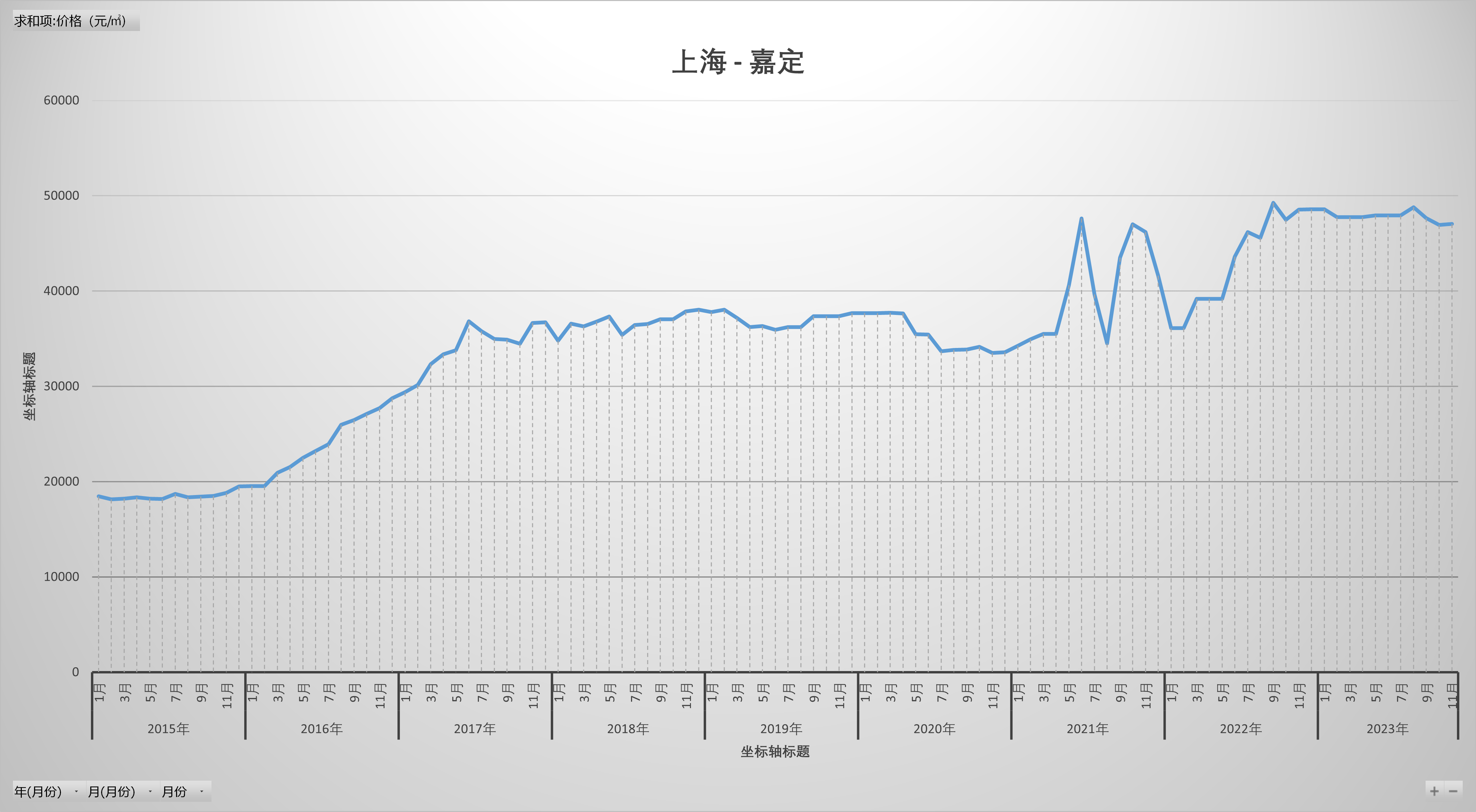 上海10年房价走势图图片