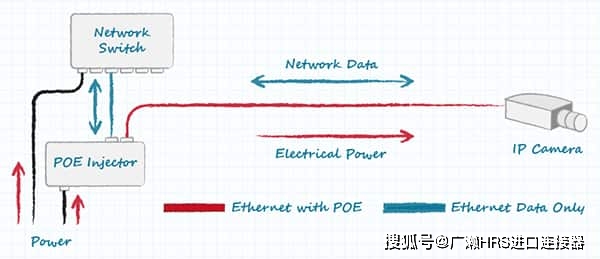 rj45 連接器 – 您需要了解的信息_標準_應用_ethercat