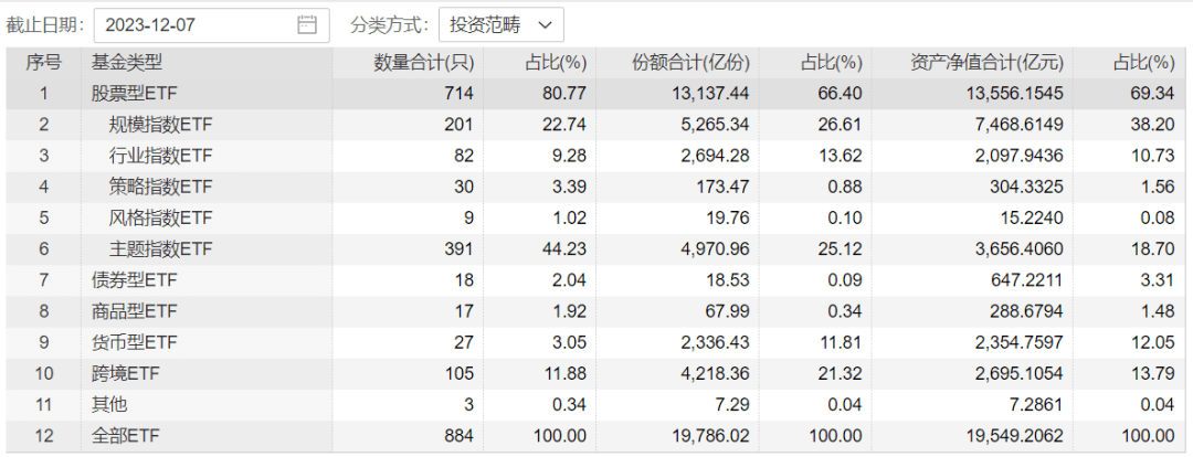 人人都在谈的etf,到底是何方神圣?