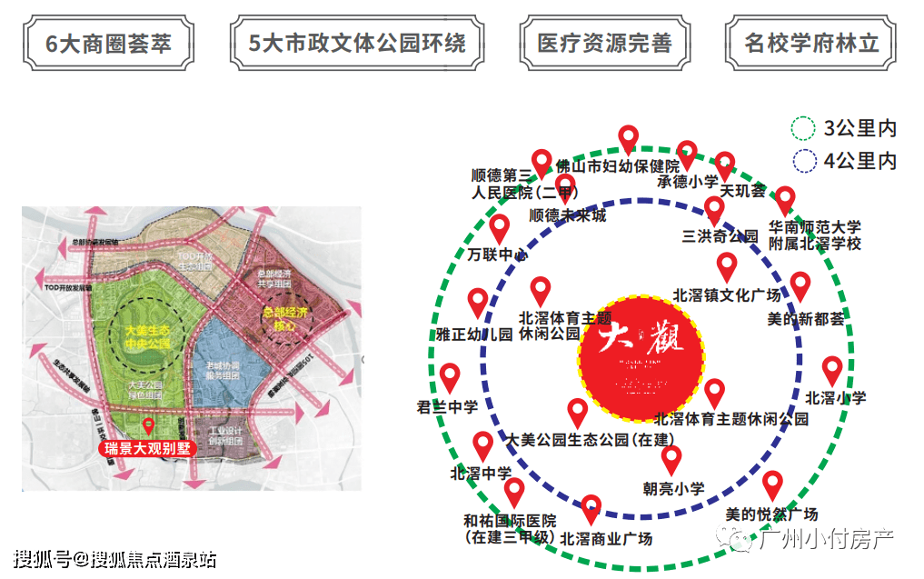 5大公園 6大商業體環繞萬億規劃