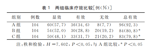 鹽酸溴己新葡萄糖注射液治療慢性阻塞性肺疾病_臨床_肺泡_炎症