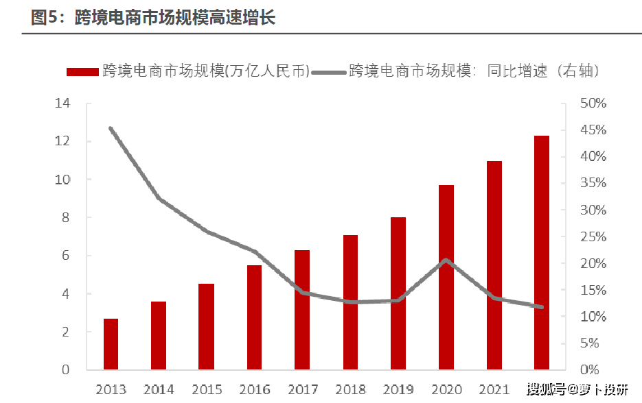 市場熱點:房地產;國企改革;人工智能;跨境電商;寒潮