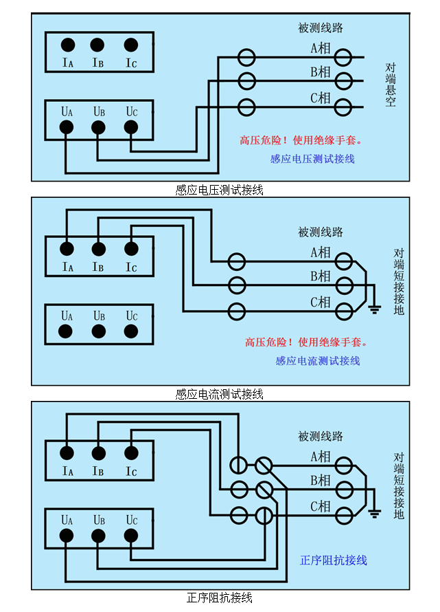 高壓架空線路工頻參數測試系統(電科院)_測量_儀器_輸電