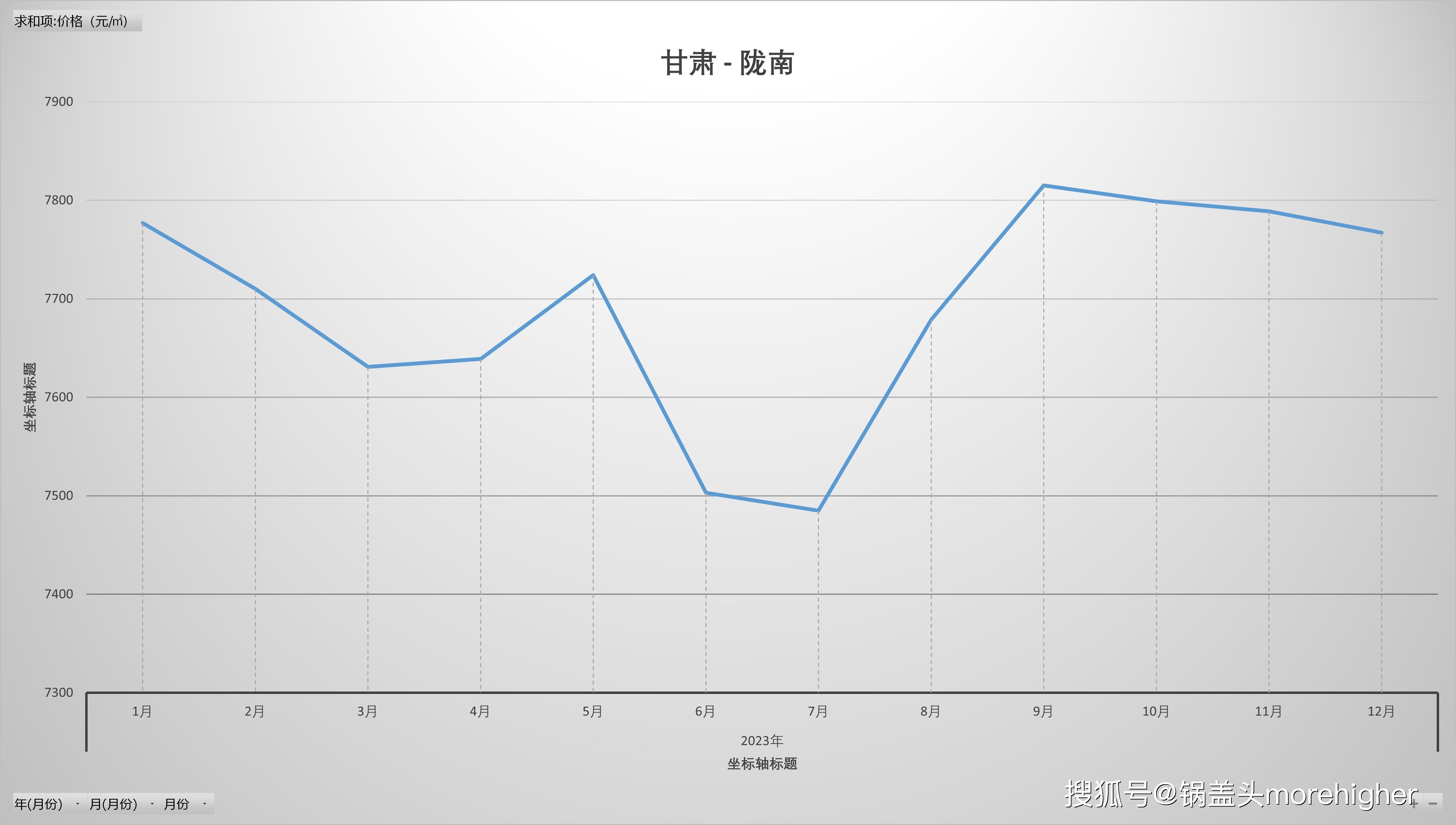 甘肃临夏房价图片