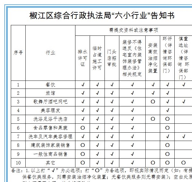 們請自行對號入座諾~告知書在此