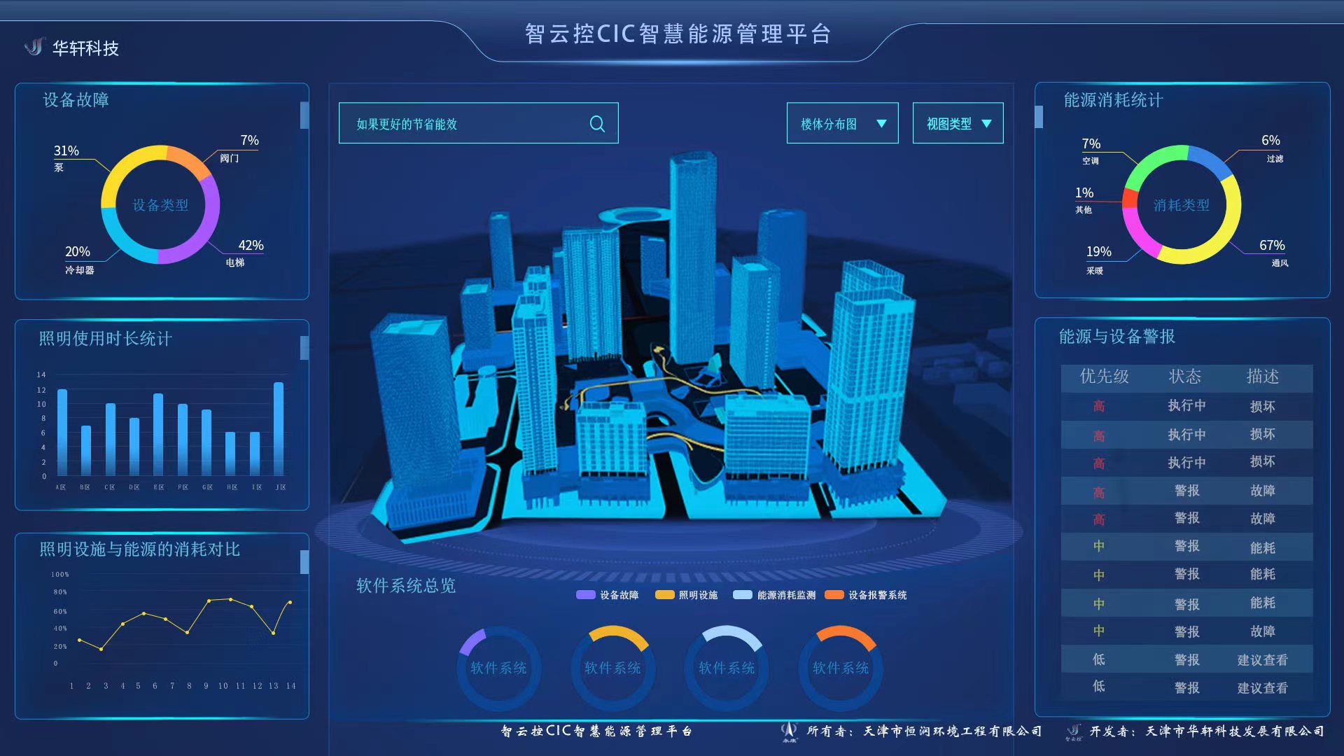 "物联网 "技术推动智慧能源管理平台提升优化_负载_设备_信息化