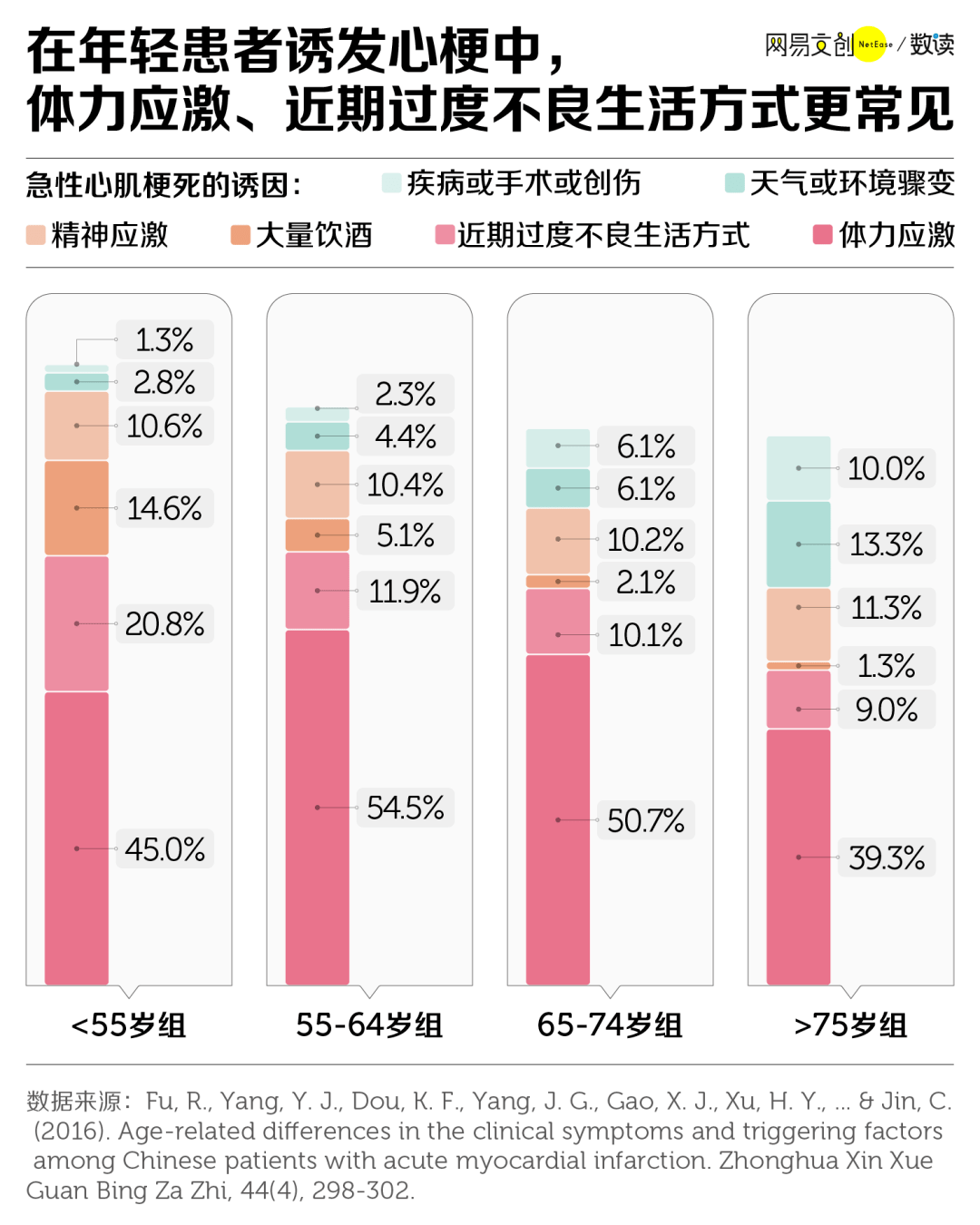 韓國防猝死套餐,收割中國年輕人_保健品_誘因_研究