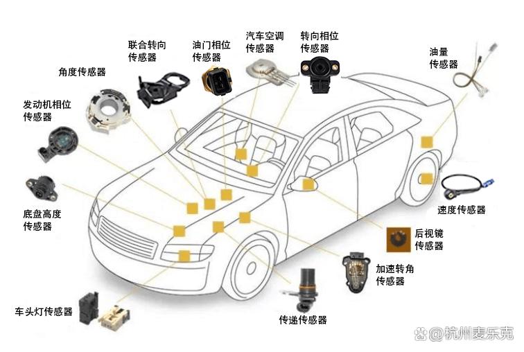 最細緻傳感器產業鏈文章~_測量_變化_輸出